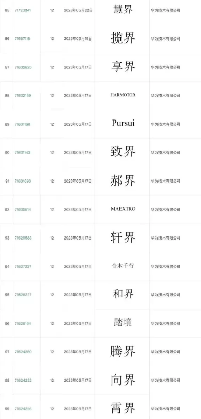 华为大意了！
自从华为捧红了问界之后，华为果断注册了更多的某界：慧界、揽界、享界
