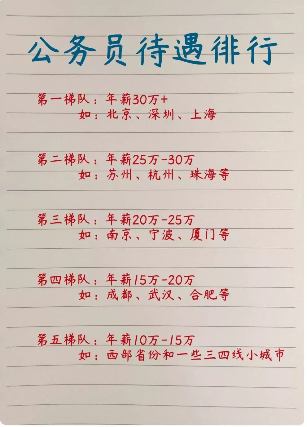 惊呆了！公务员的真实收入，这工资高吗？