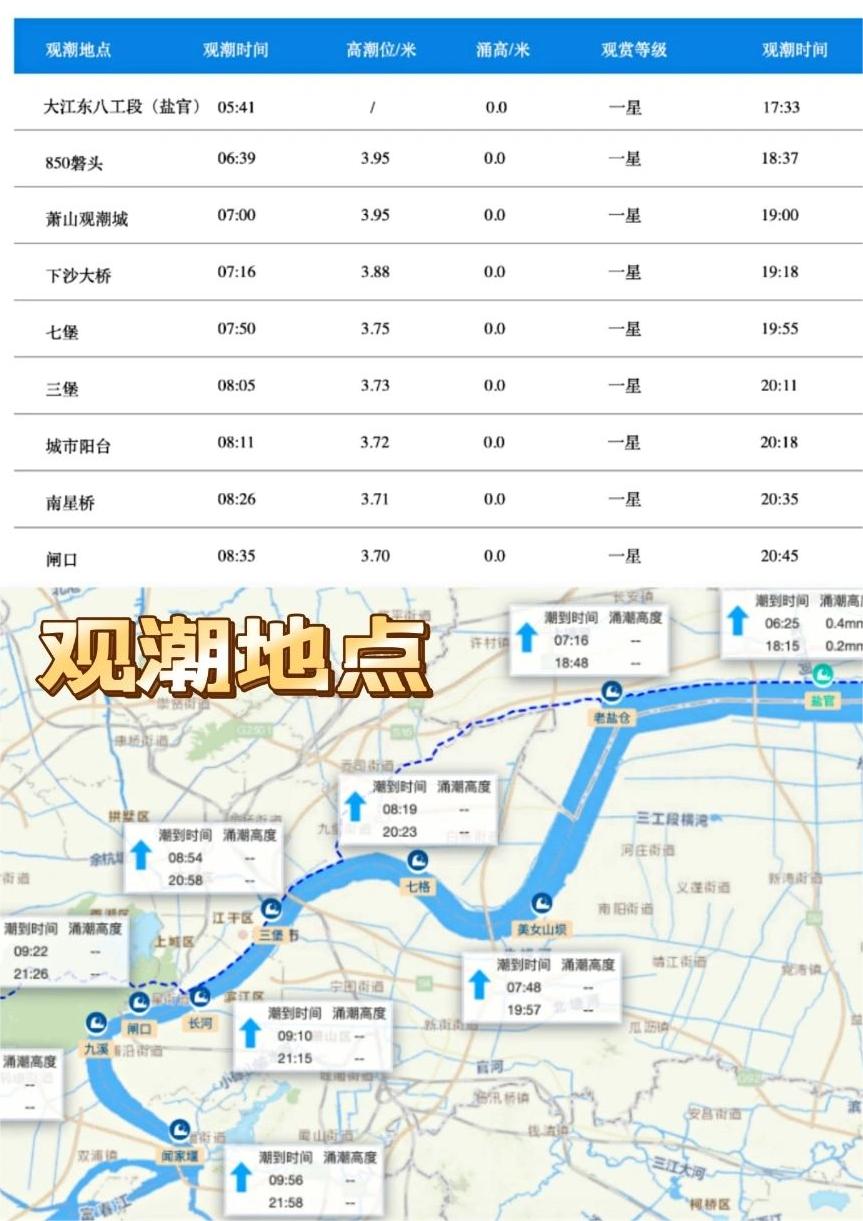 最全观钱塘江大潮攻略