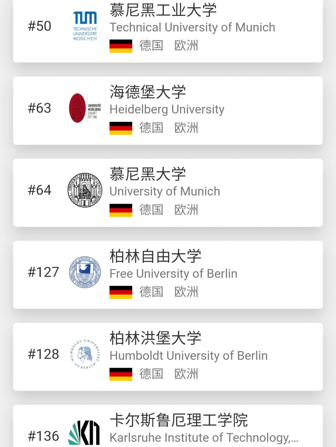 留德华来说说qs排名#德国大学#