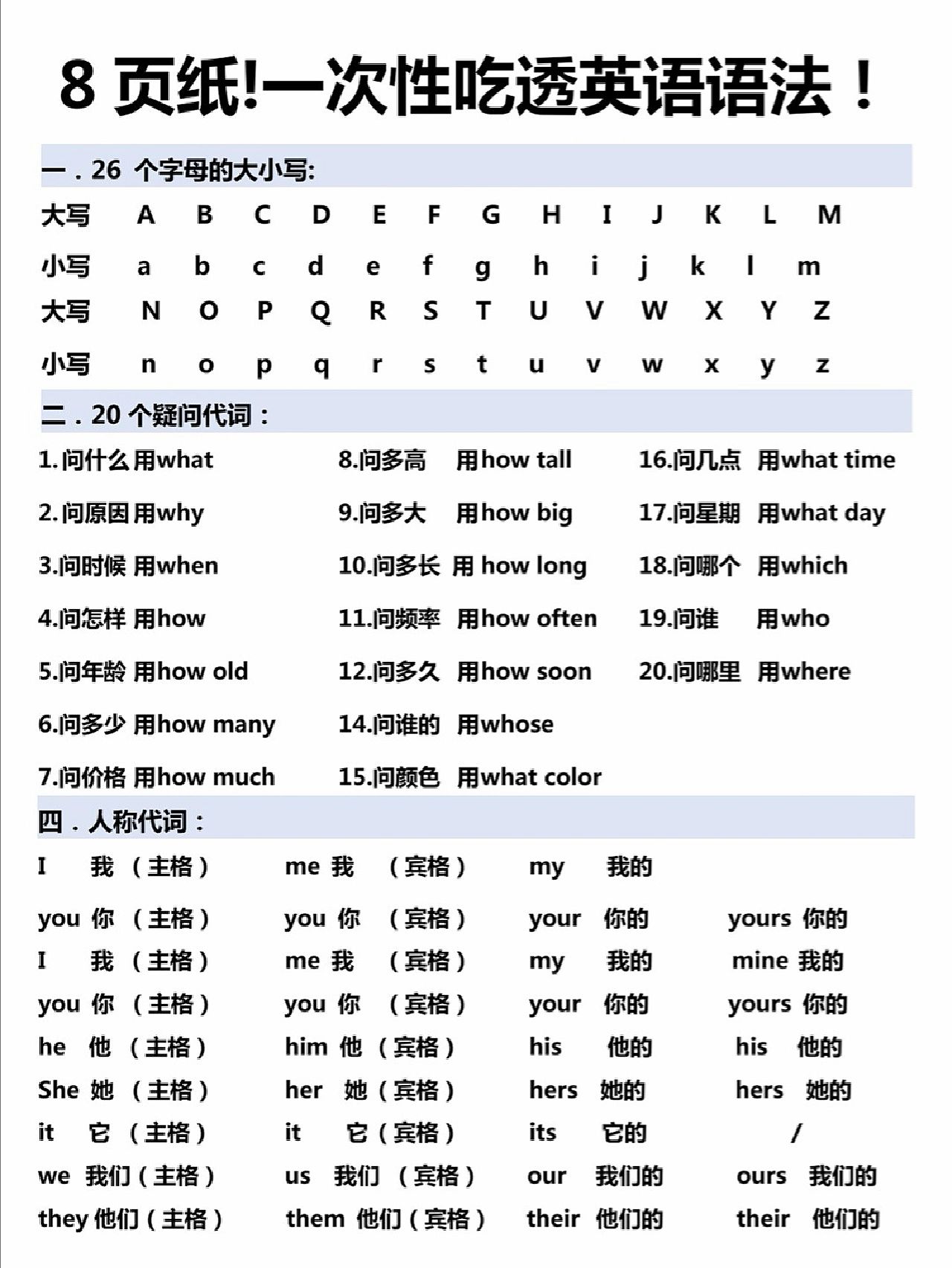 英语语法#英语初级入门#