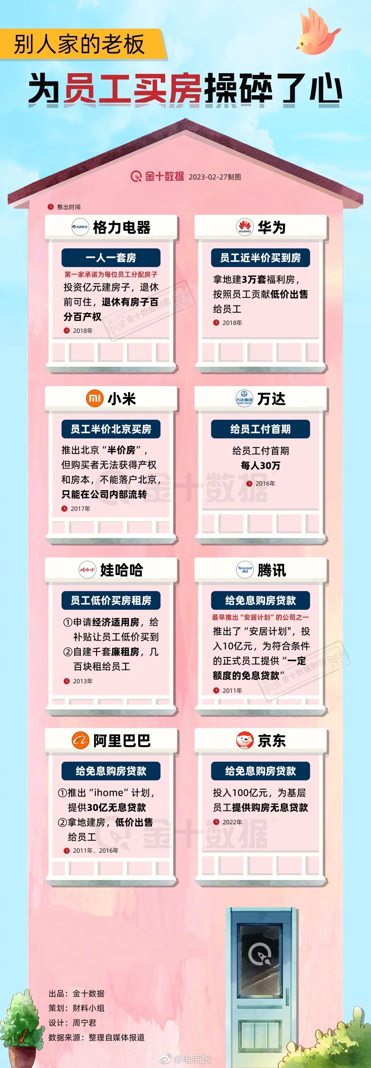 那些为员工买房操碎了心的大厂，真狠狠羡慕了！（图源：金十数据）
