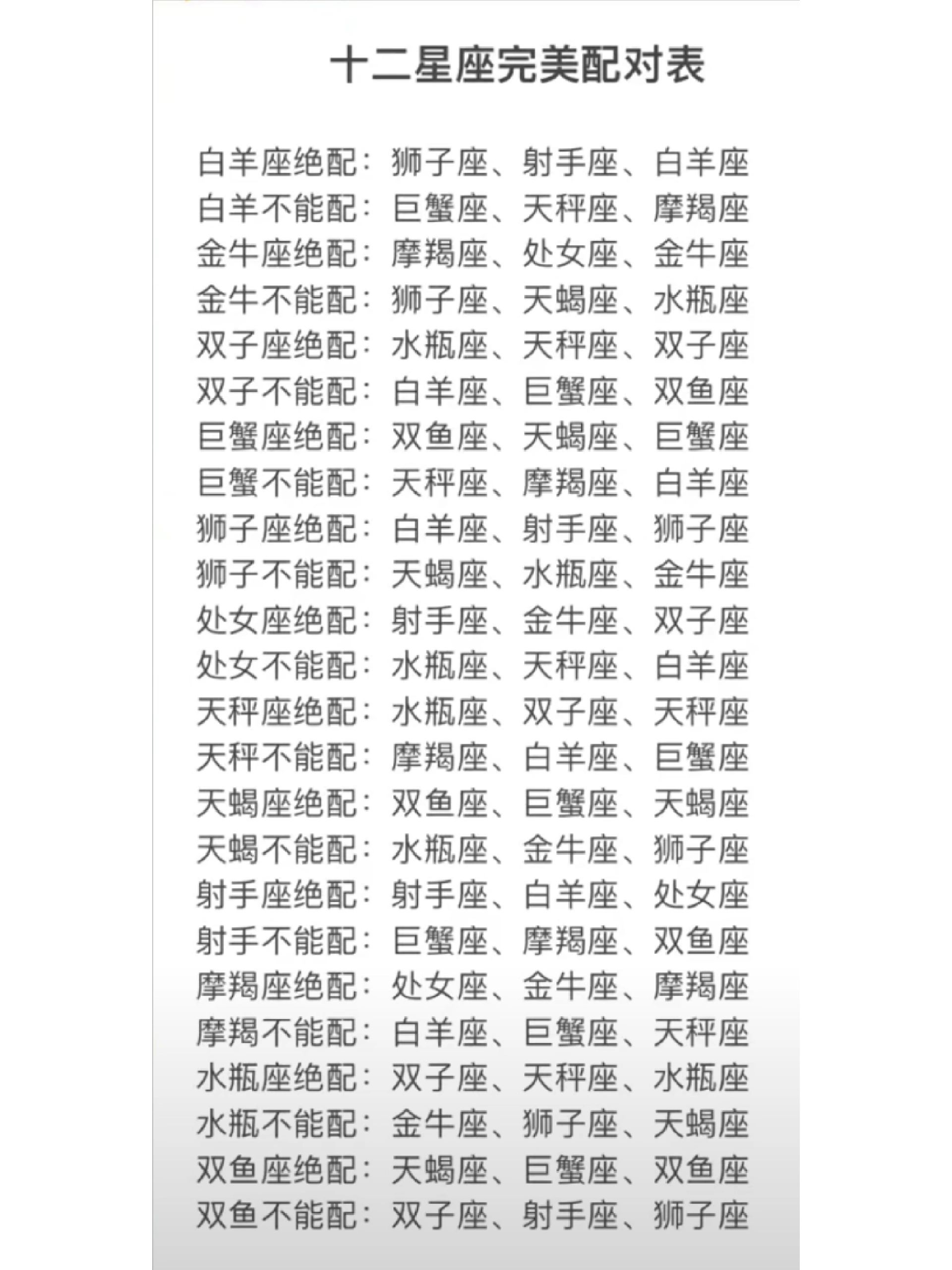 星座的配对#处女座和什么星座最配对#