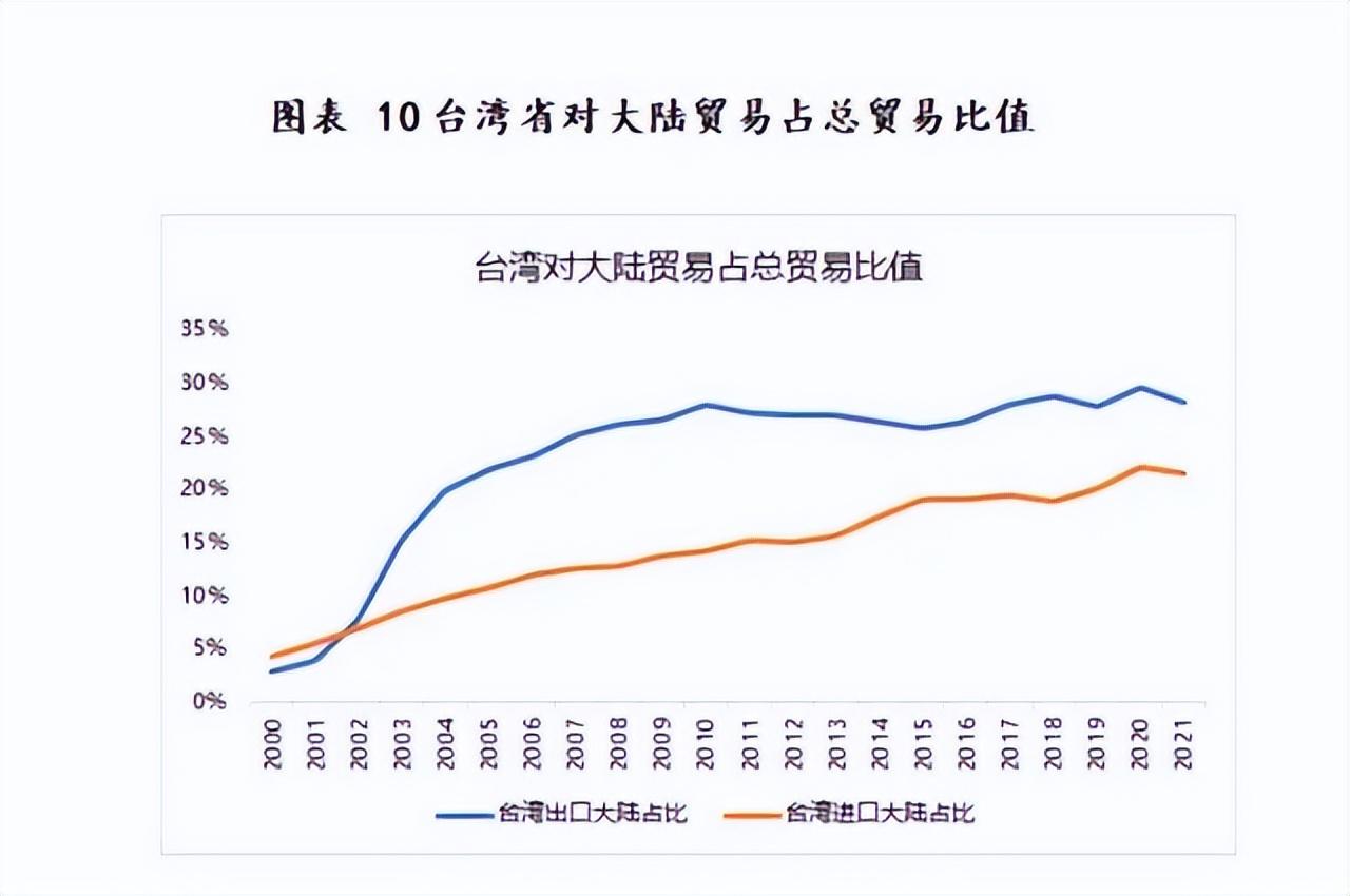 台湾和大陆交易平台