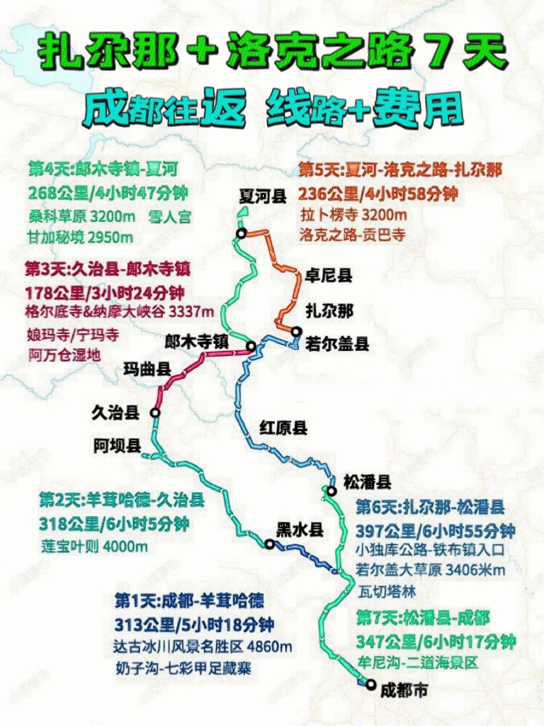 扎尕那川北+甘南7天线路+费用