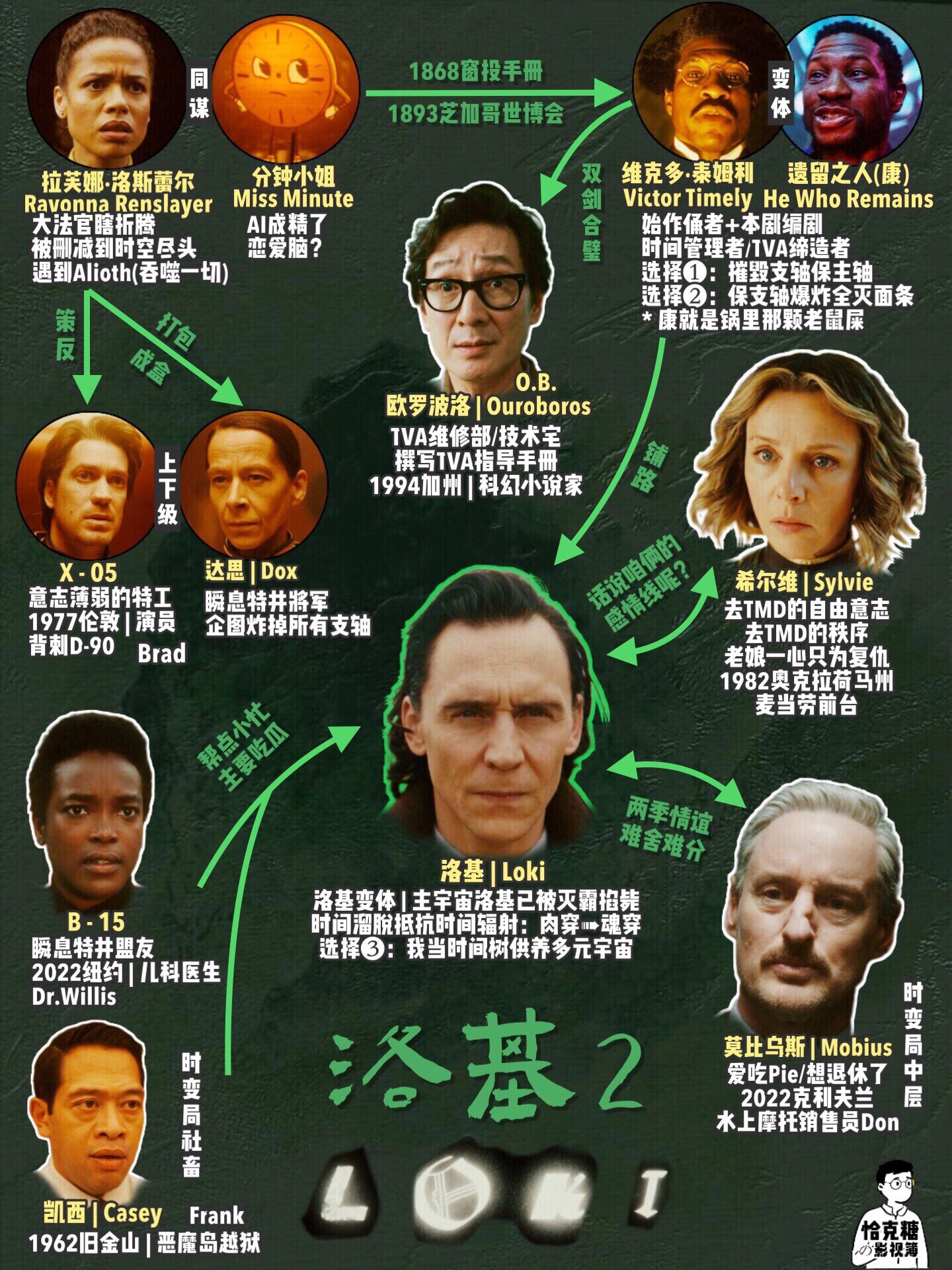洛基2｜所以时间宝石是绿色的