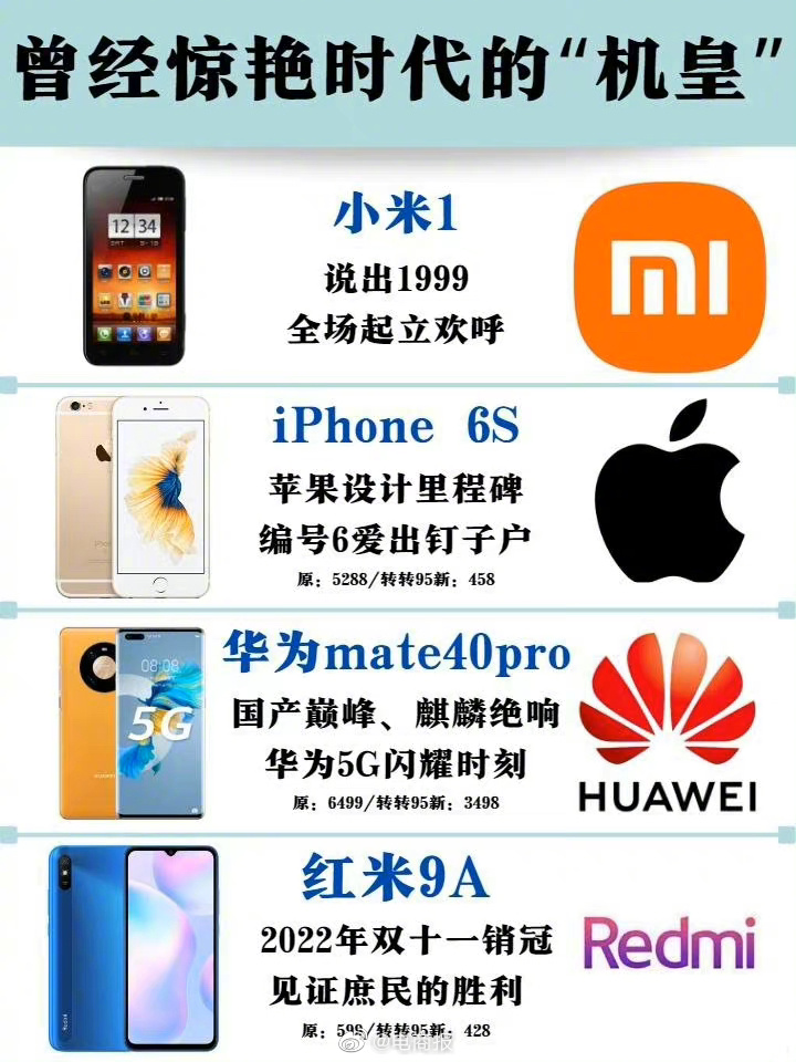 手机发展史上称得上安卓机皇的，你觉得还有哪些？ ​​​