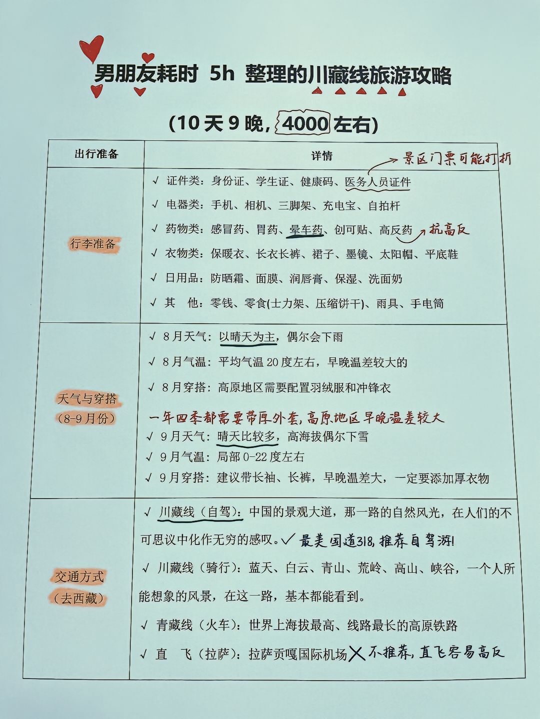 为什么就没人把川藏线进青藏线出说明白呢