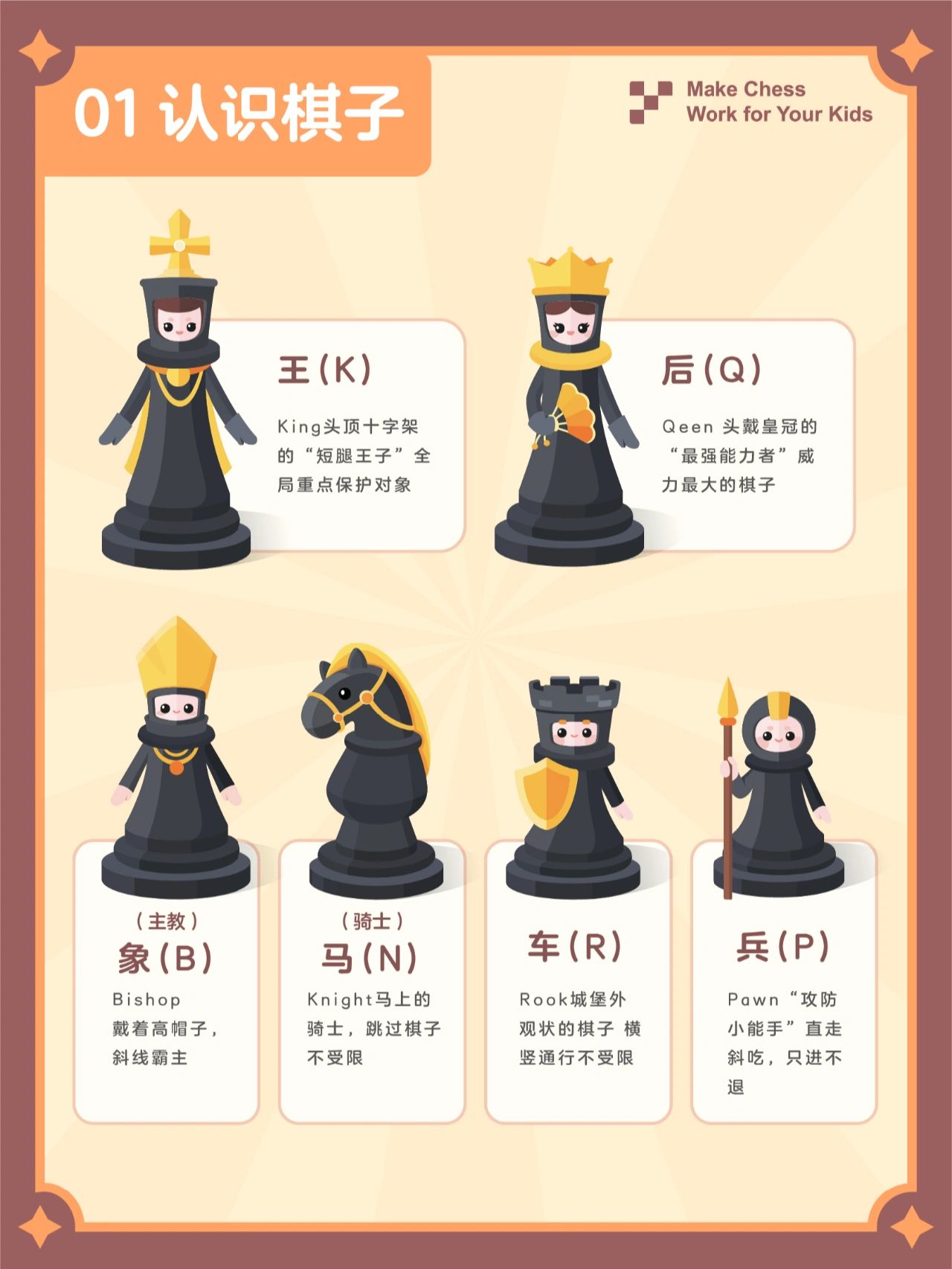 国际象棋规则#下棋口诀#