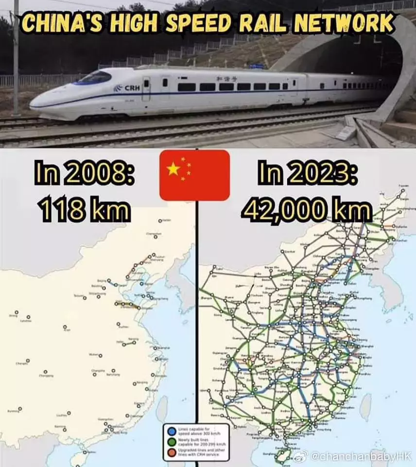 谁敢想象，这才过了15年而已 ​