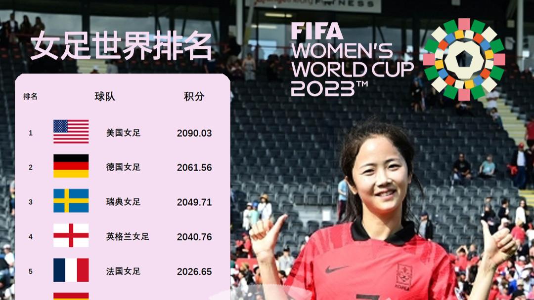 女足世界杯，韩国女足小组能出线吗？