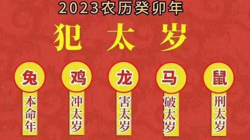 犯太岁和本命年