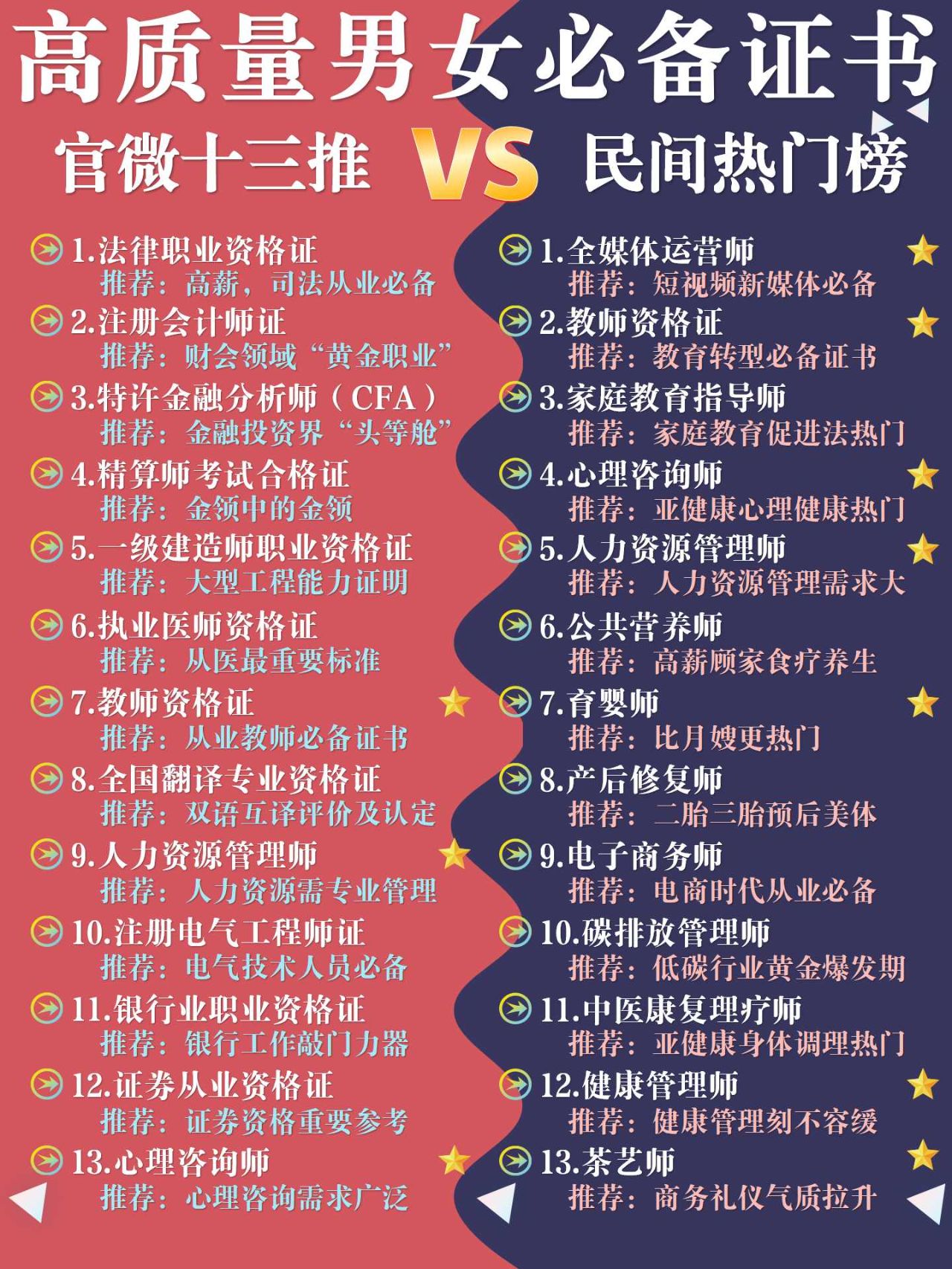 必选13个证书#中国最值钱的13个证书#