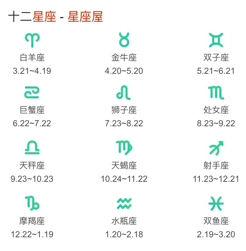 十二星座#星座是按农历还是身份证#