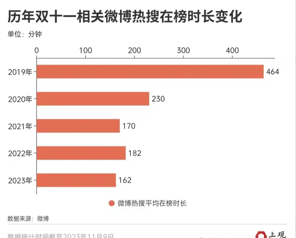 双11神话的破灭：阿里巴巴经济体的肢解与商业操作系统的困境