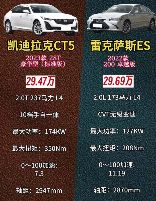 一直以为凯迪拉克CT5表现也就一般，毕竟2.0T只有237匹马力，百公里加速都要