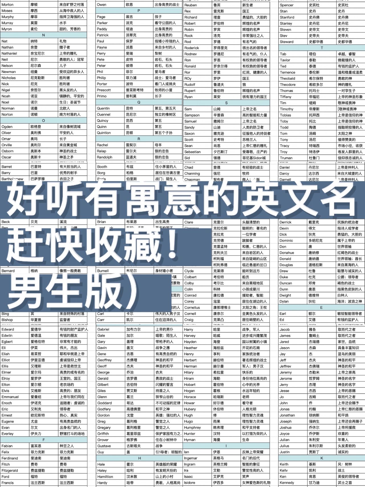 热门男孩英文名#英文名字男#