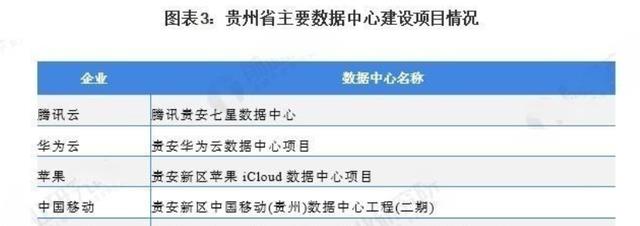 为什么选择贵州作为服务器的隐藏之地？  第1张