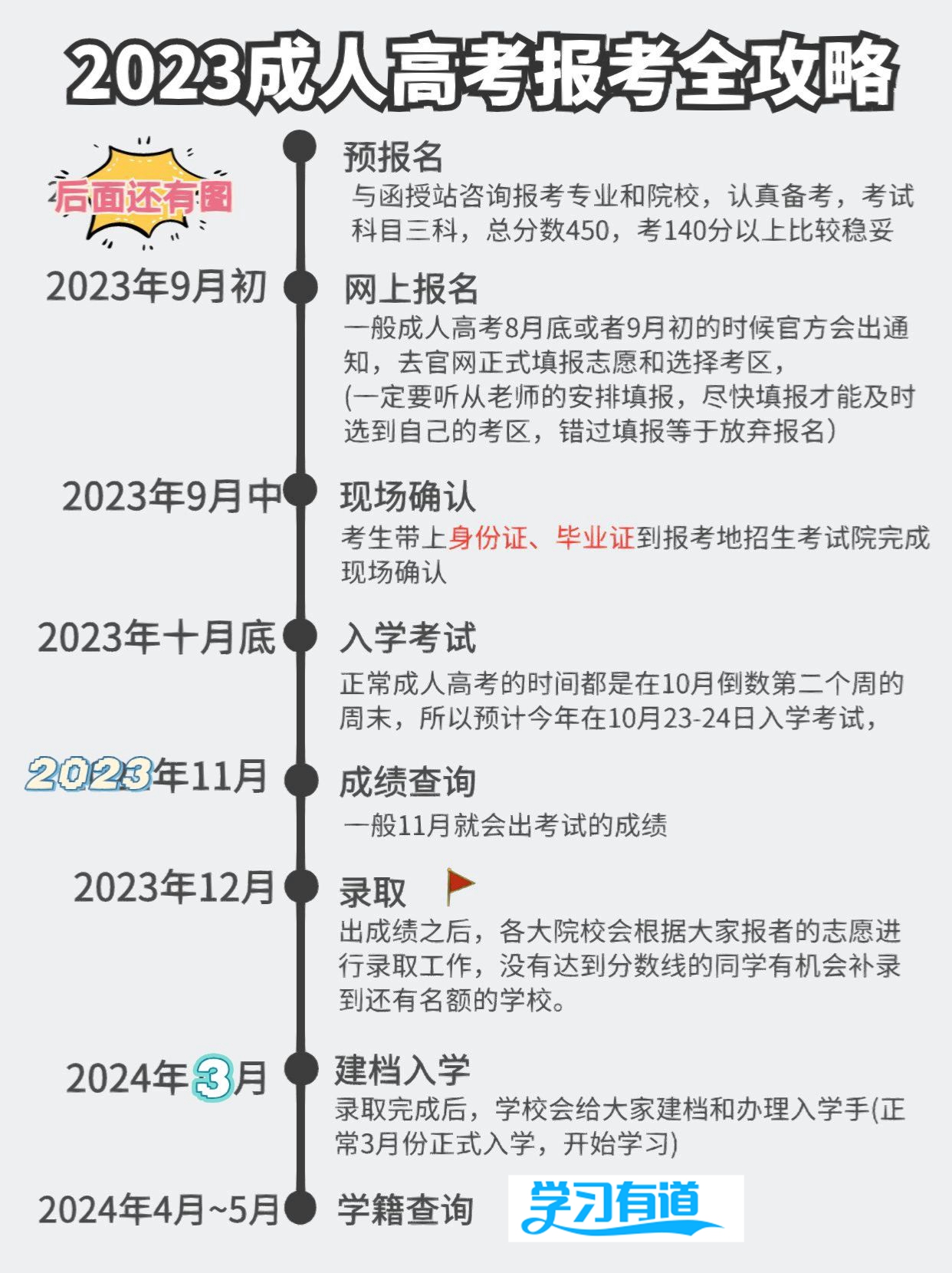 成人高考最全教程！#考本科需要什么条件#