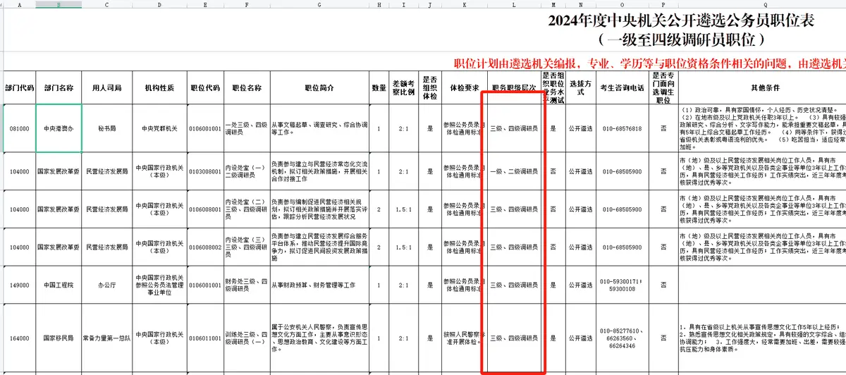 这个职位非常吸引人，一旦考上就直接晋升为一二级调研员