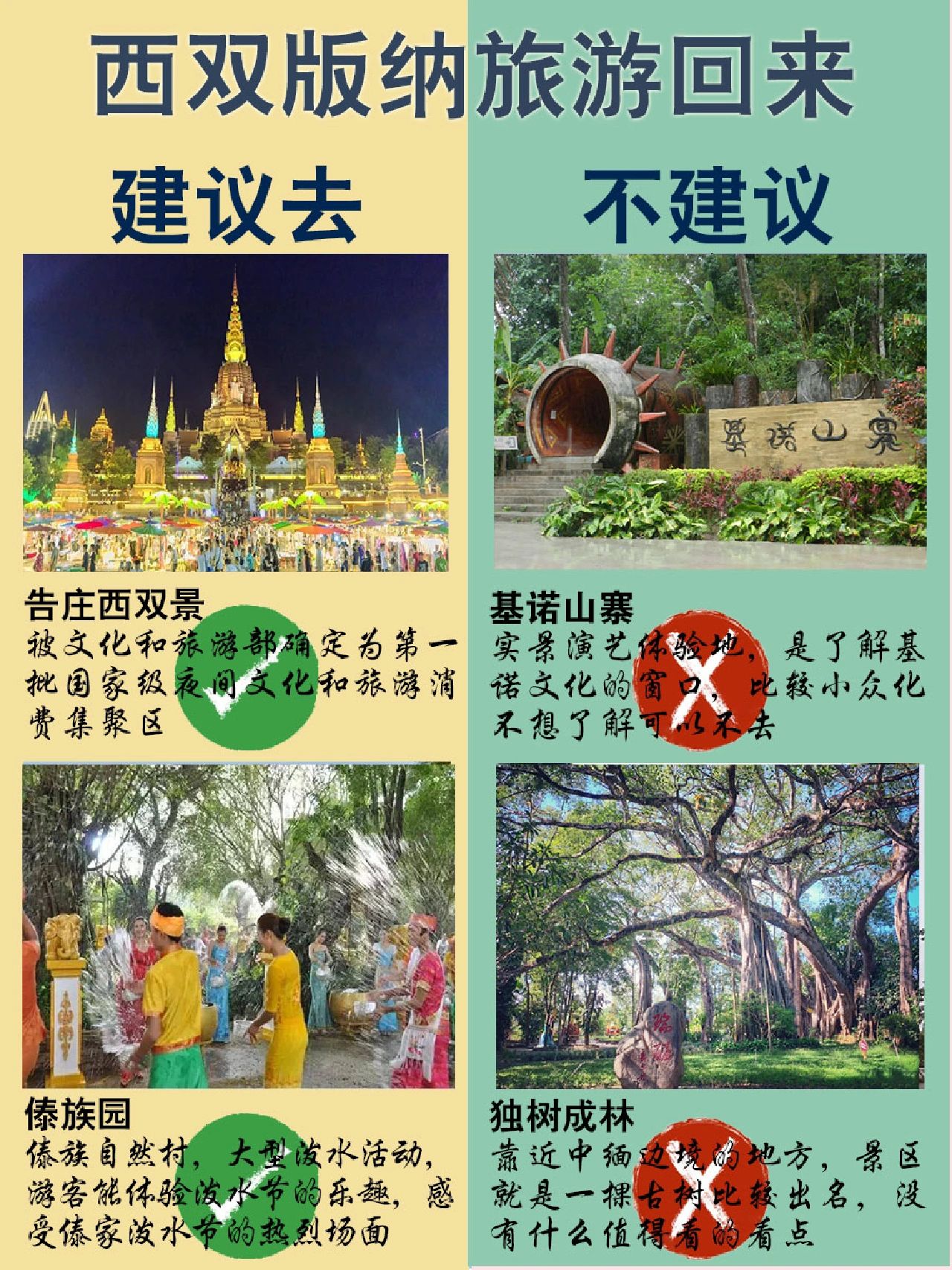 西双版纳旅游回来建议|不建议景点|码住