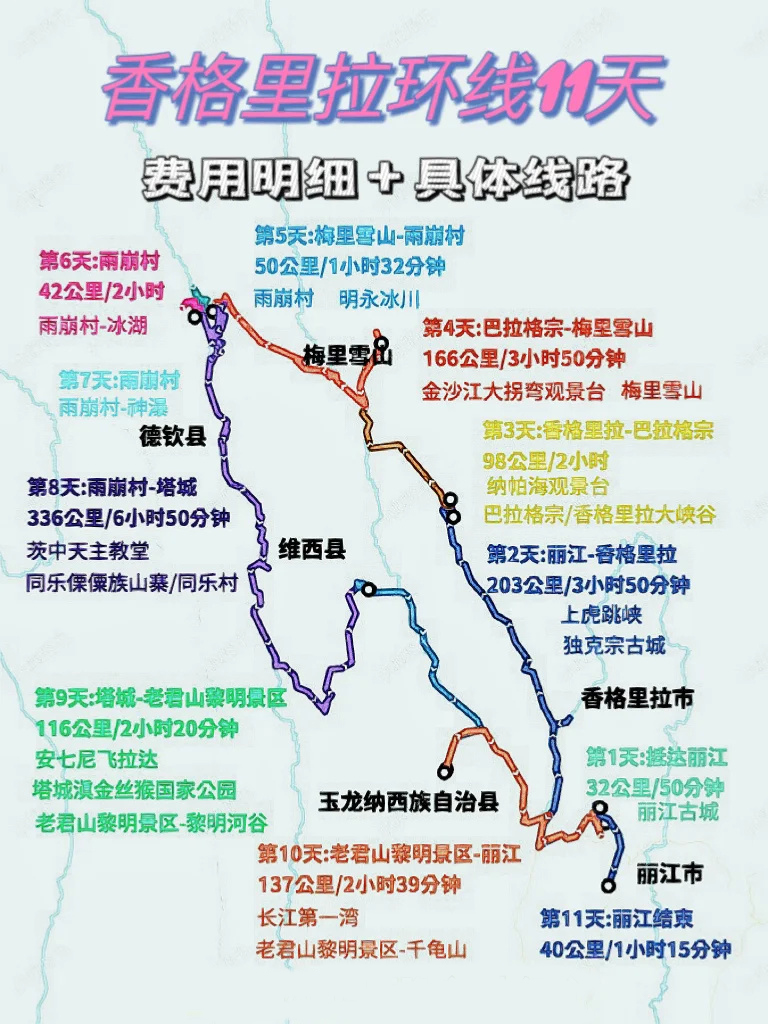 香格里拉11日环线（线路+预算+攻略）