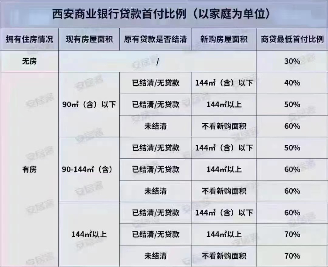 赶紧收藏! 西安购房政策一览!