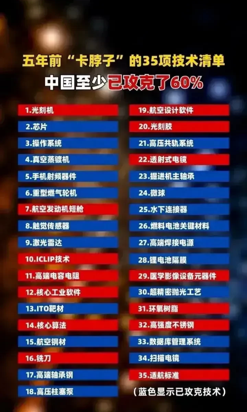 德国公布了最新世界科技强国排名，中国未入前十。排名彰显了西方人眼中的科技领域全球