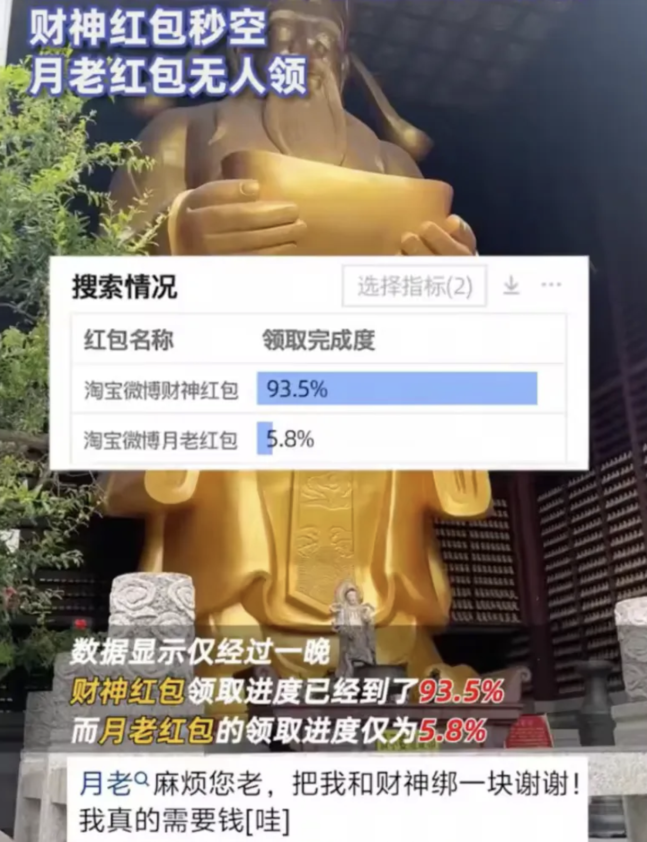 西方节日在中国越来越没有存在感了，正月初五是中国的财神节，阳历的今天是2月14日