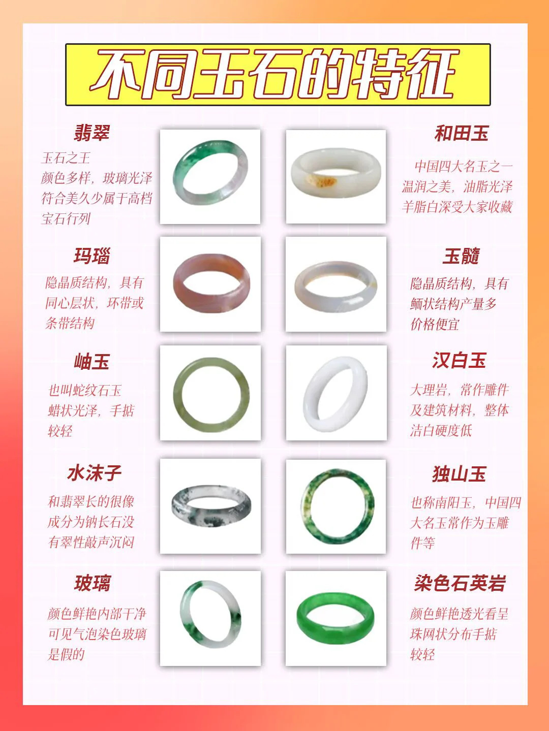不同玉石的特征❗️买玉必看👀防坑攻略