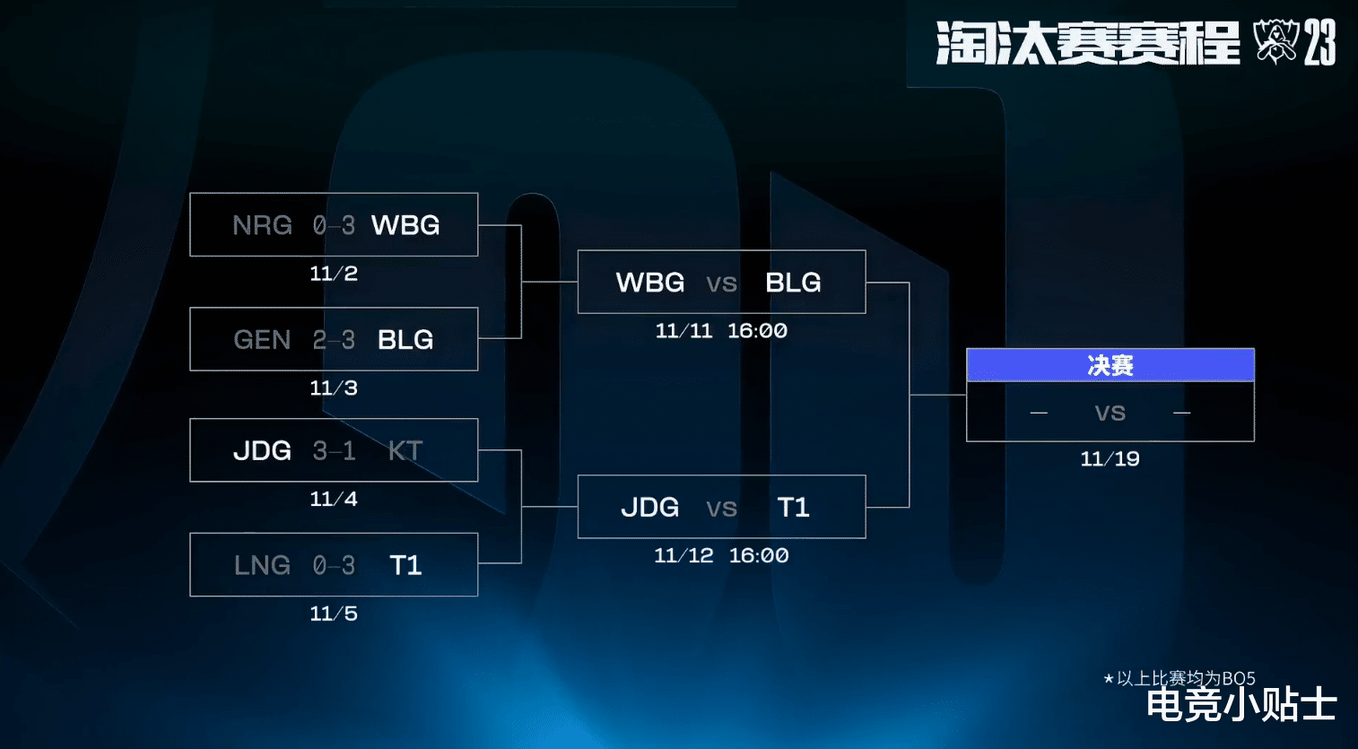S13全球总决赛半决赛：WBG赢得了选边权，选了蓝色方