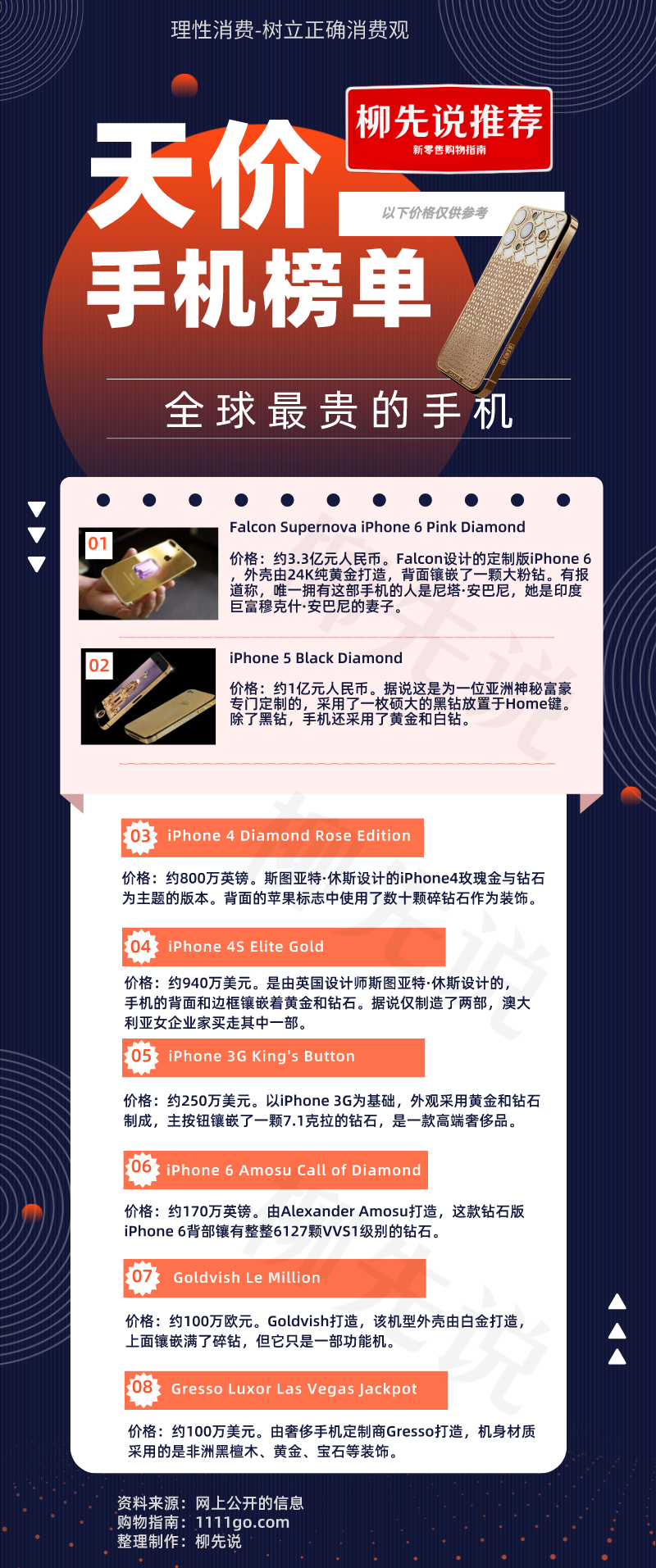 来看看真正的“天价手机”有哪些？

全球最贵的一部价格约3.3亿元人民币
