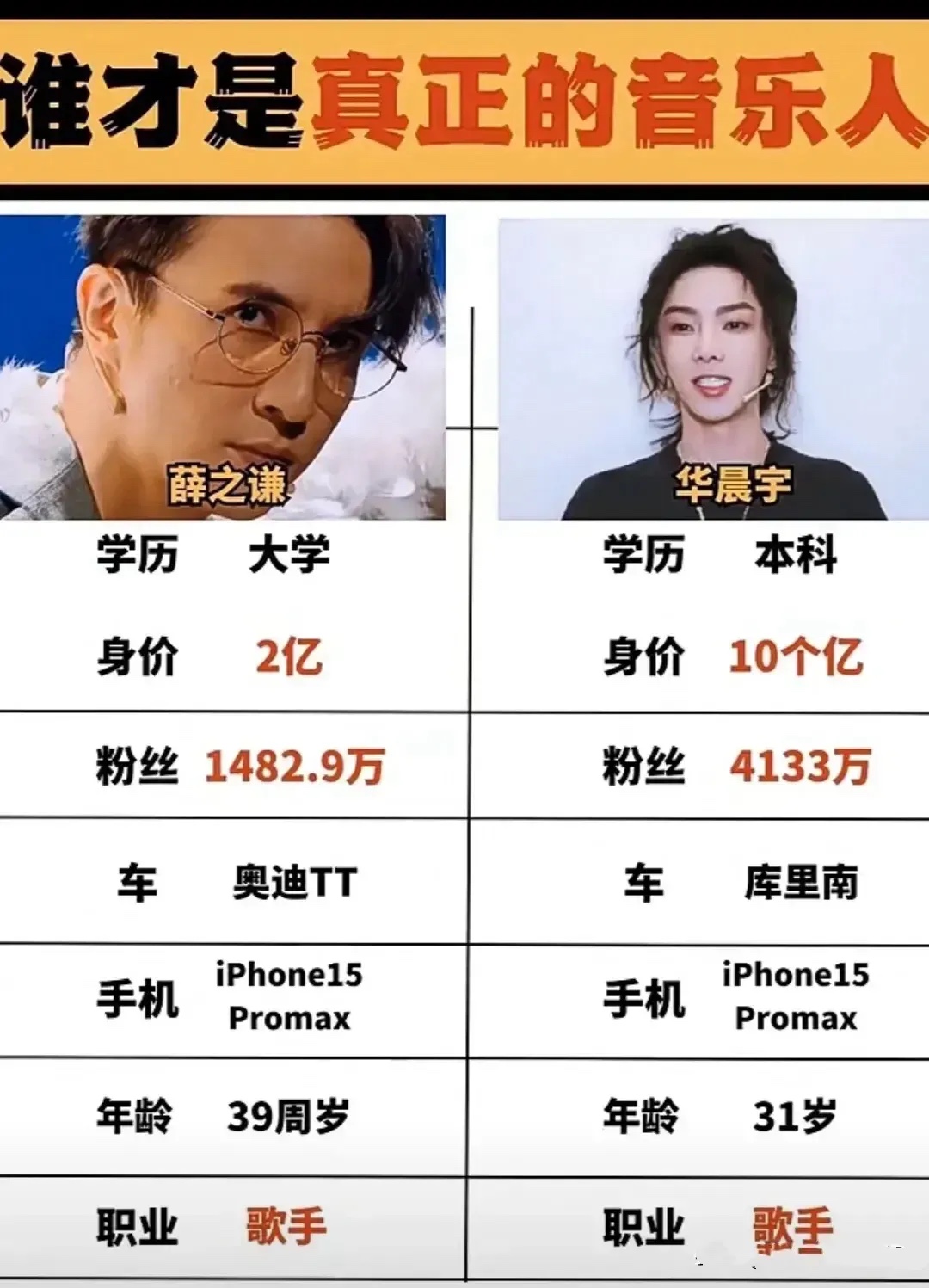 谁才是真正的音乐人
