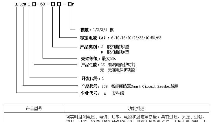 安科瑞基站智能微型断路器开关校园智慧空开安科瑞顾语欢