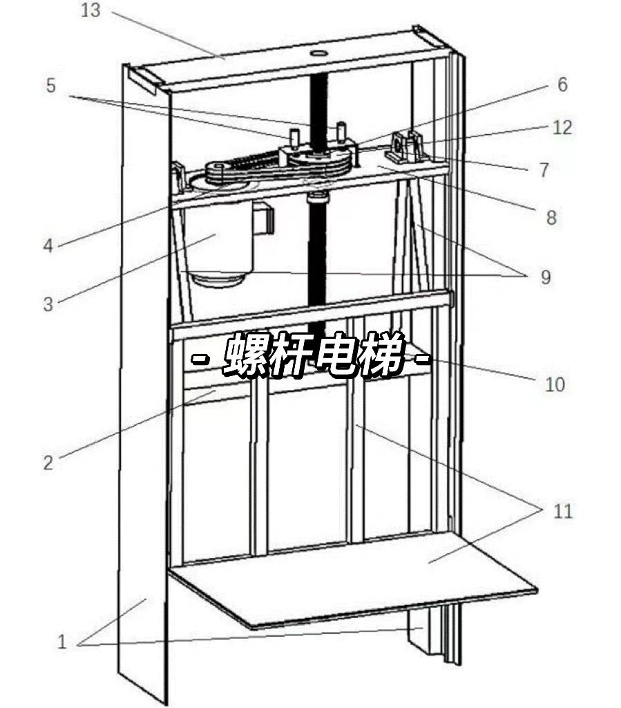 家用电梯分类这篇就够#家用电梯 标准#