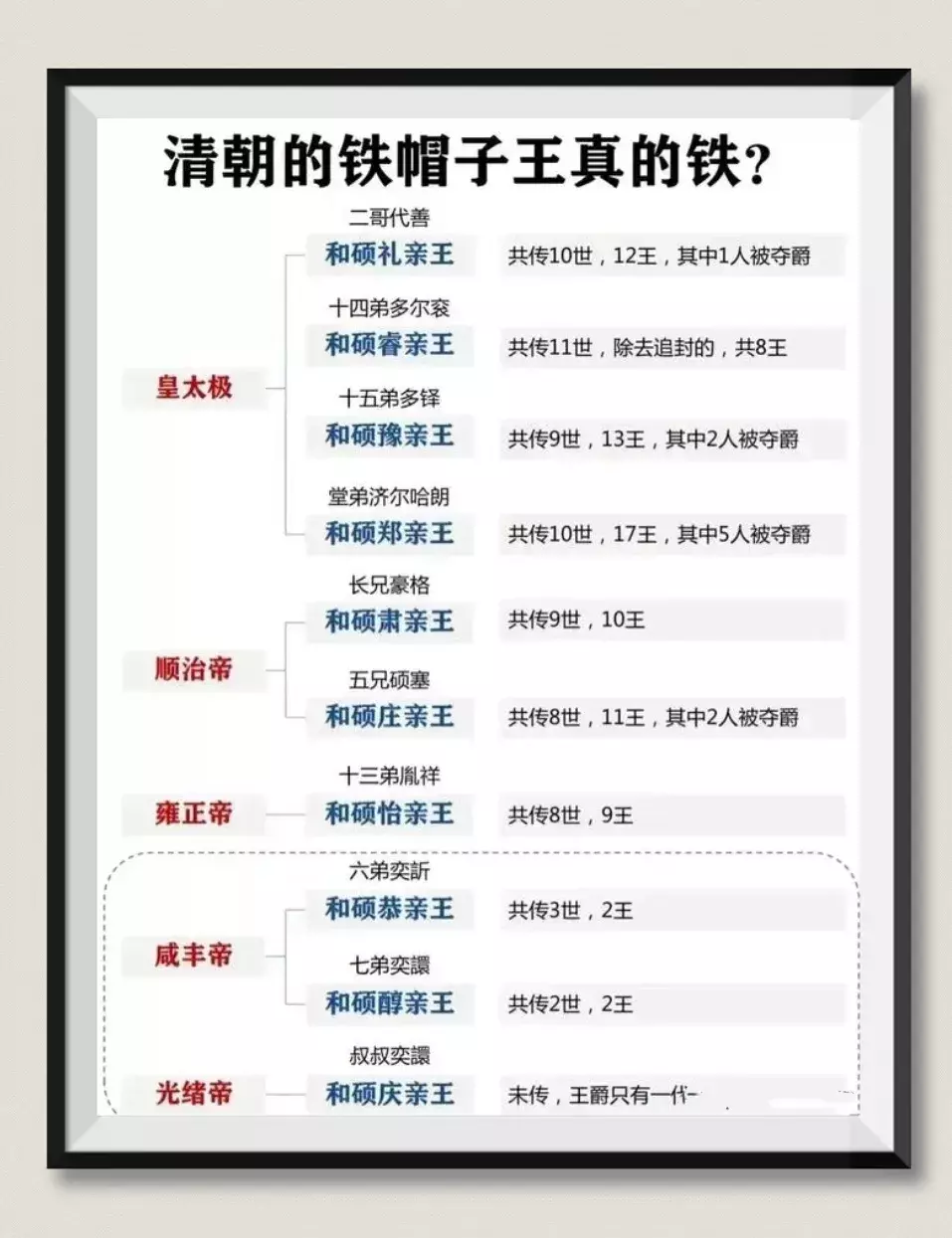 清朝的铁帽子王真真的铁？