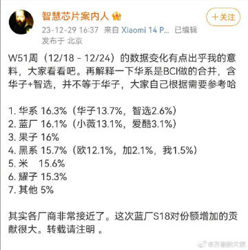 w51手机激活数据，我看很多人有开始个性化整理，还是发出来以正视听吧。。。子品牌