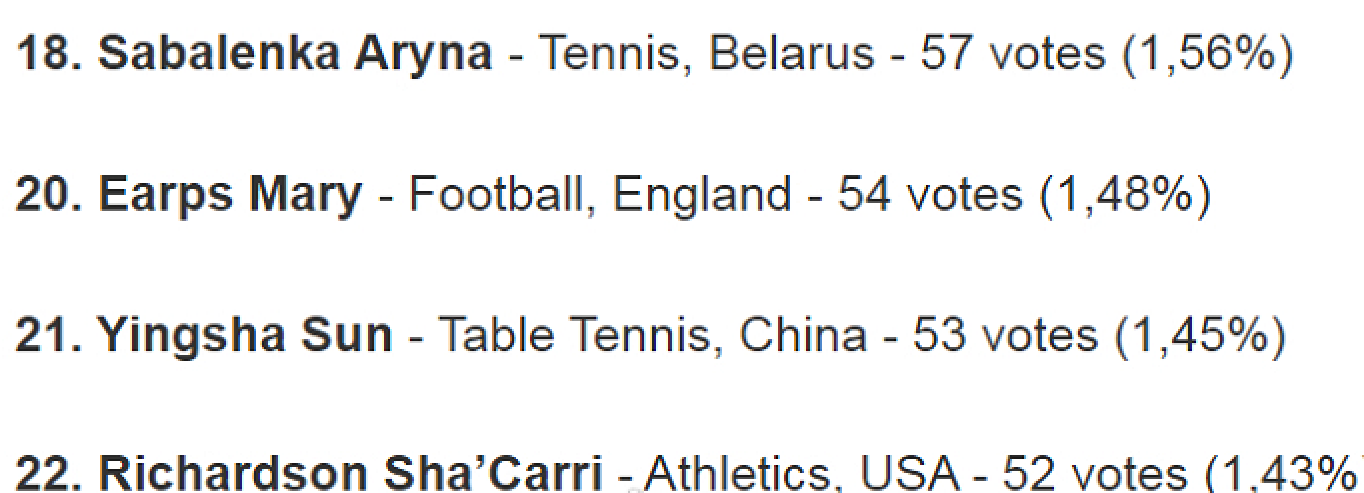 国乒独苗！孙颖莎再获荣誉，小球入选难度大，国内外一致认可

孙颖莎场外再度获得荣