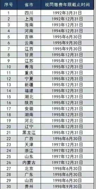 什么人能享受过渡性养老金？
1.1992年之前，在国有企业，在集体企业参加工作的