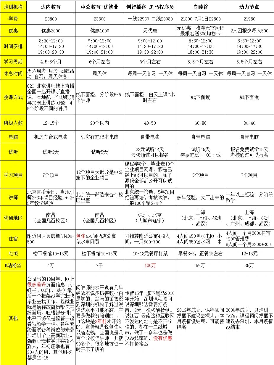 IT培训机构#计算机培训学校#