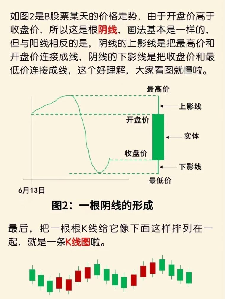 很多朋友也在看k线，包括日线、周线、月线都在交叉使用。那真实来讲k线到底代表着什
