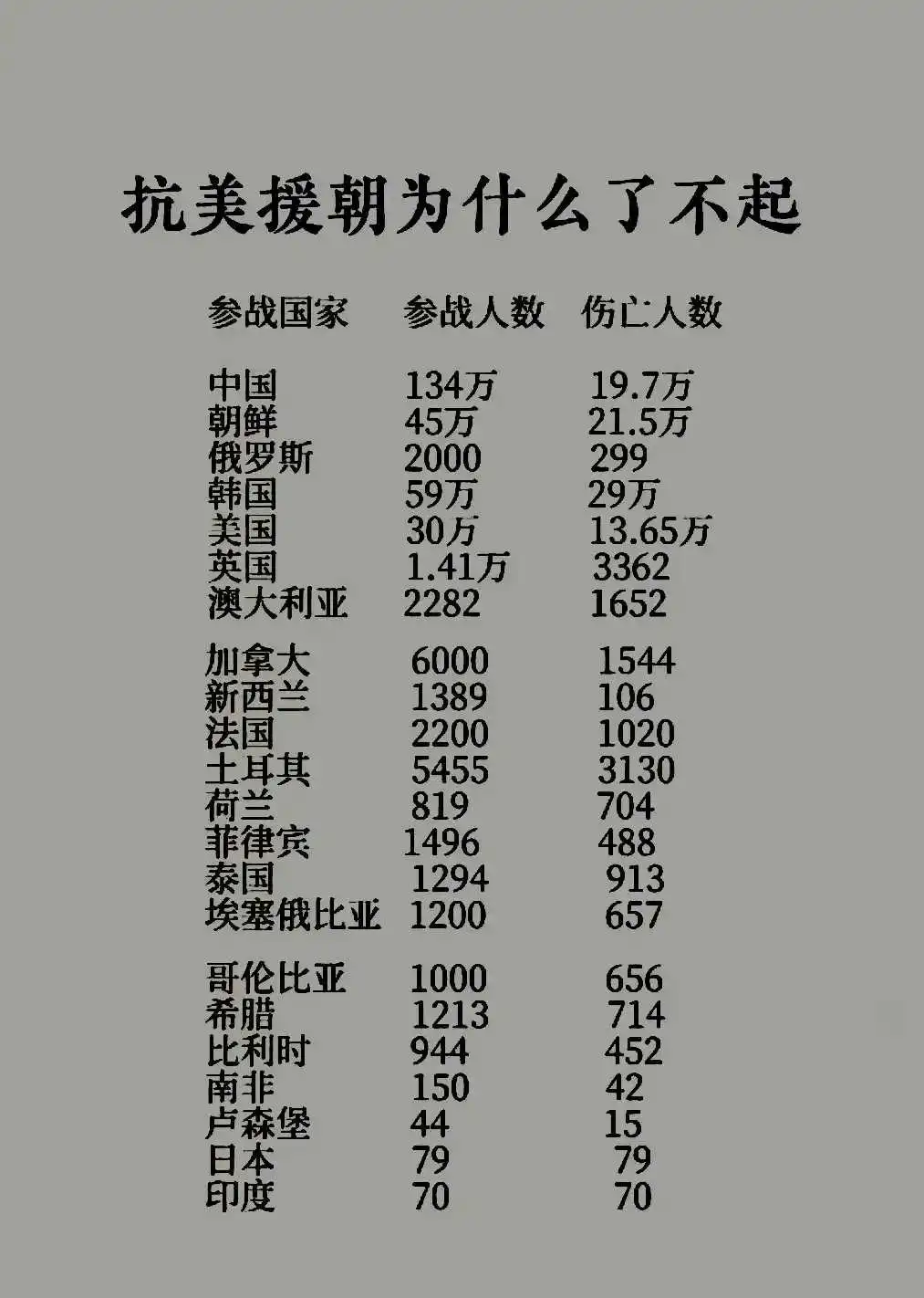 抗美援朝中国为什么了不起！