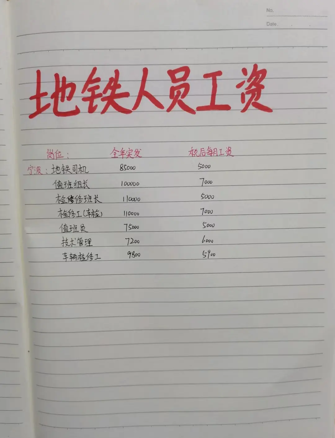 广东深圳地铁人员薪资，真假？谁在上班的留言！