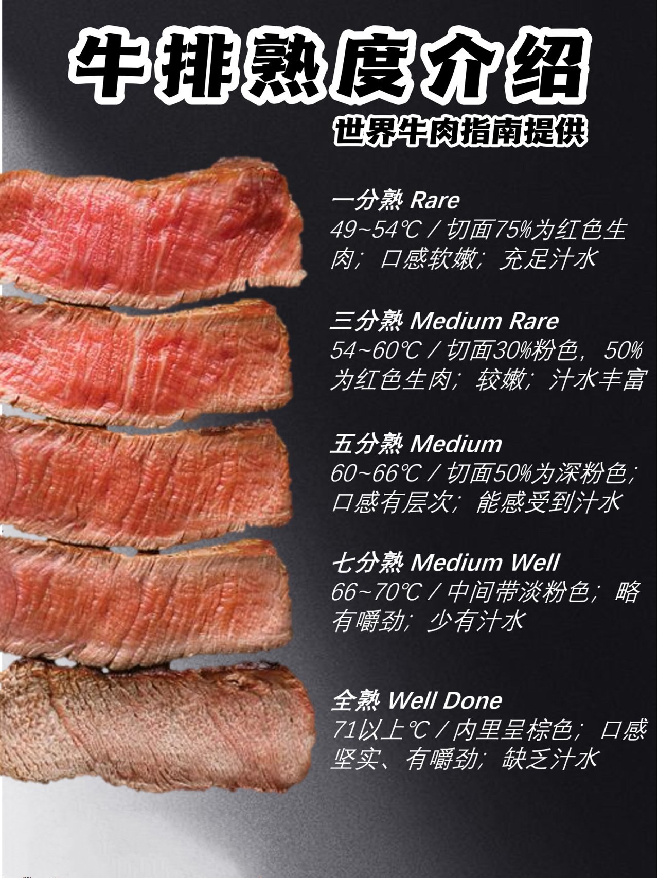 牛排几分熟#牛排有几分熟#