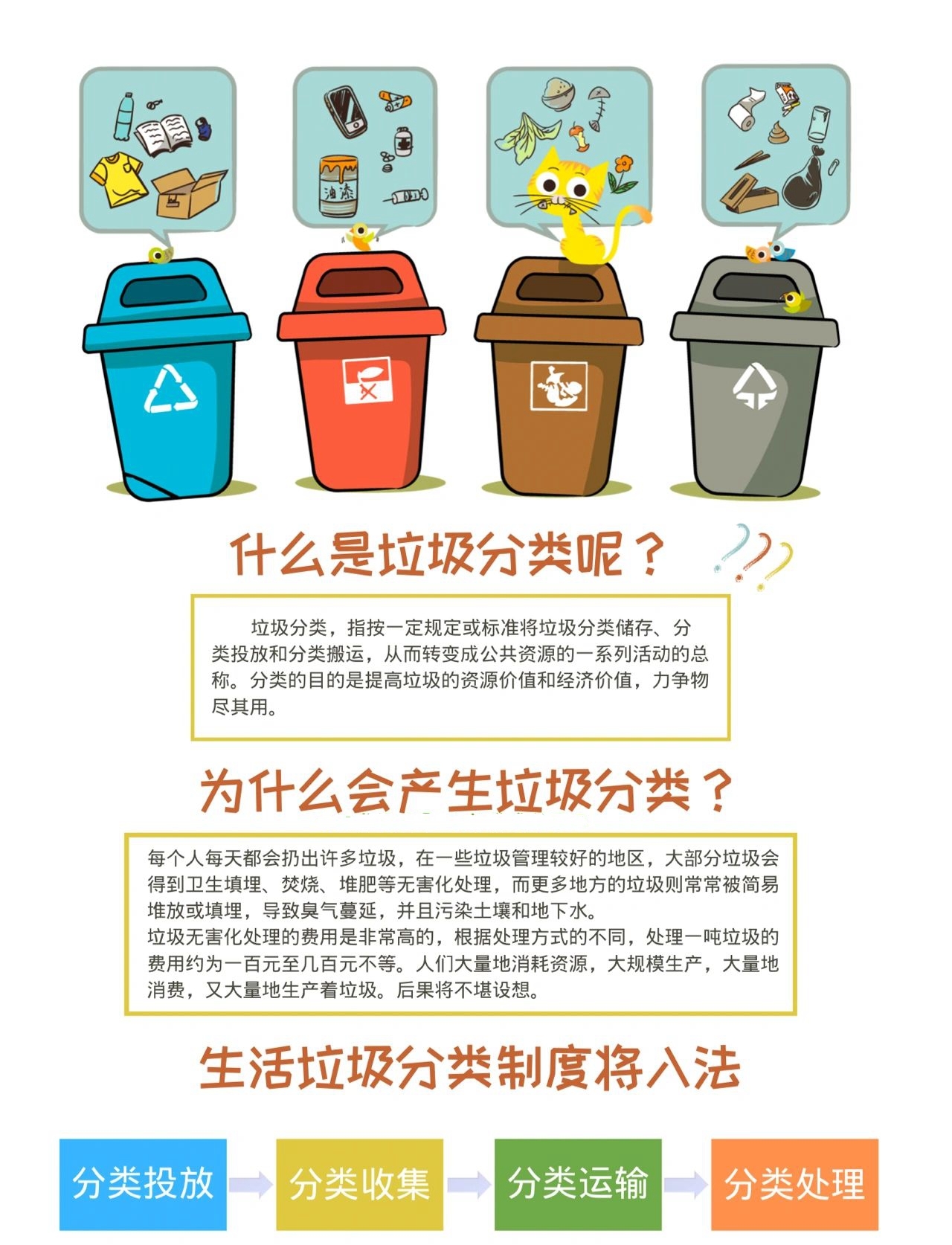 垃圾分类科普#垃圾分类#
