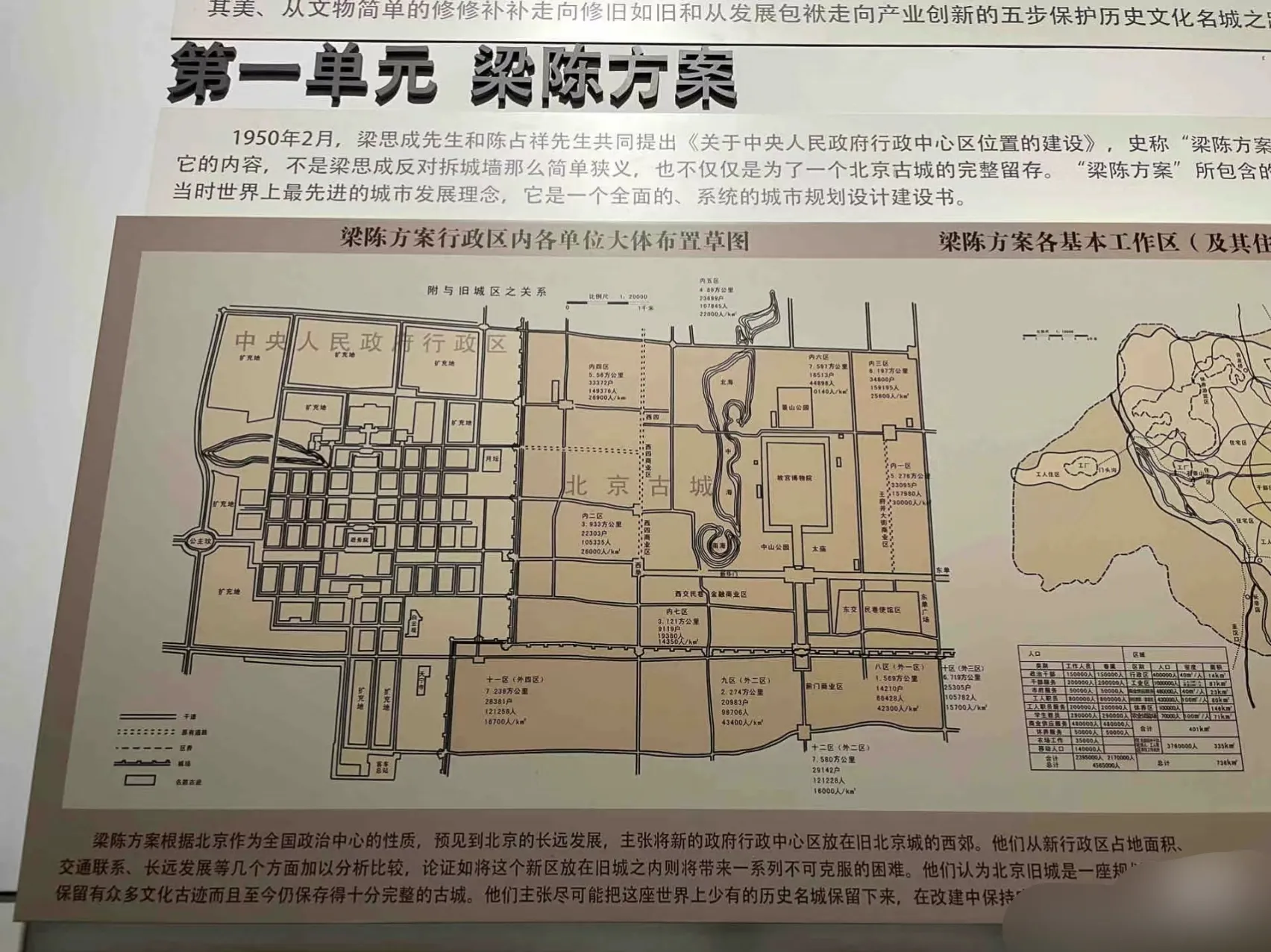 解放初期，梁思成先生构想下的北京城，是在老北京城的周边，再造一个新城。如果当时通