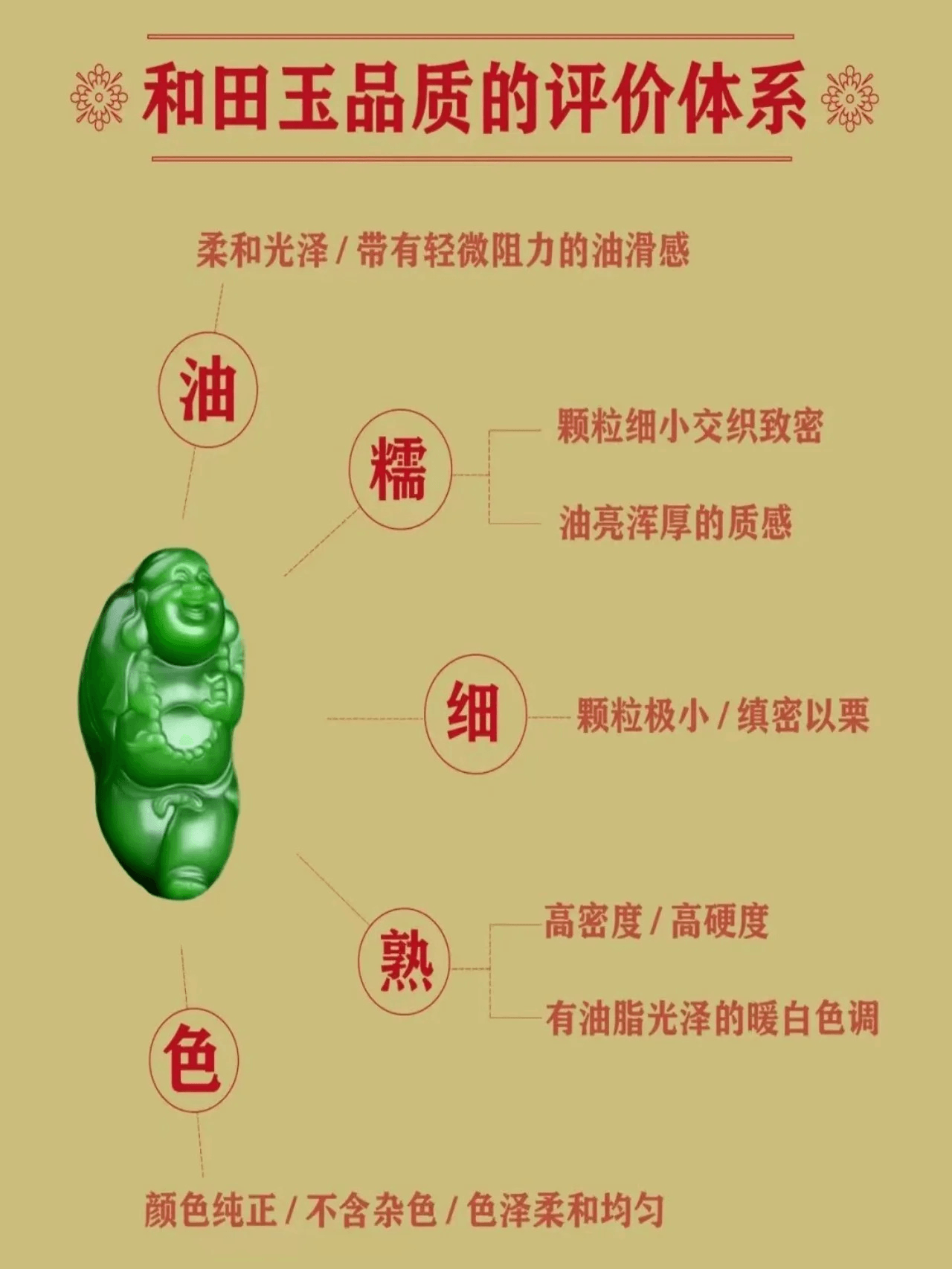 一篇读懂和田玉品质的评价体系