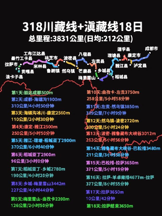 不走寻常路 | 滇藏+川藏18天