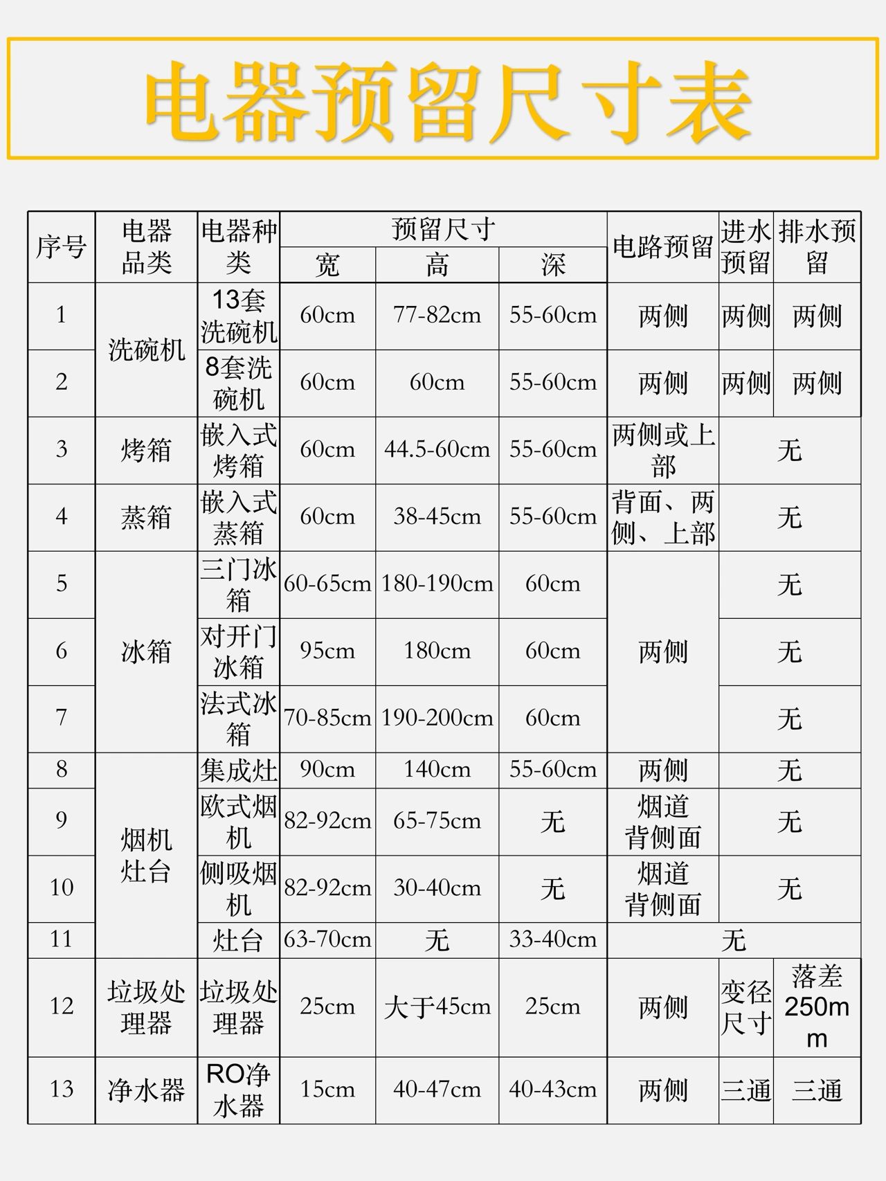电器预留尺寸表#嵌入式烤箱尺寸#