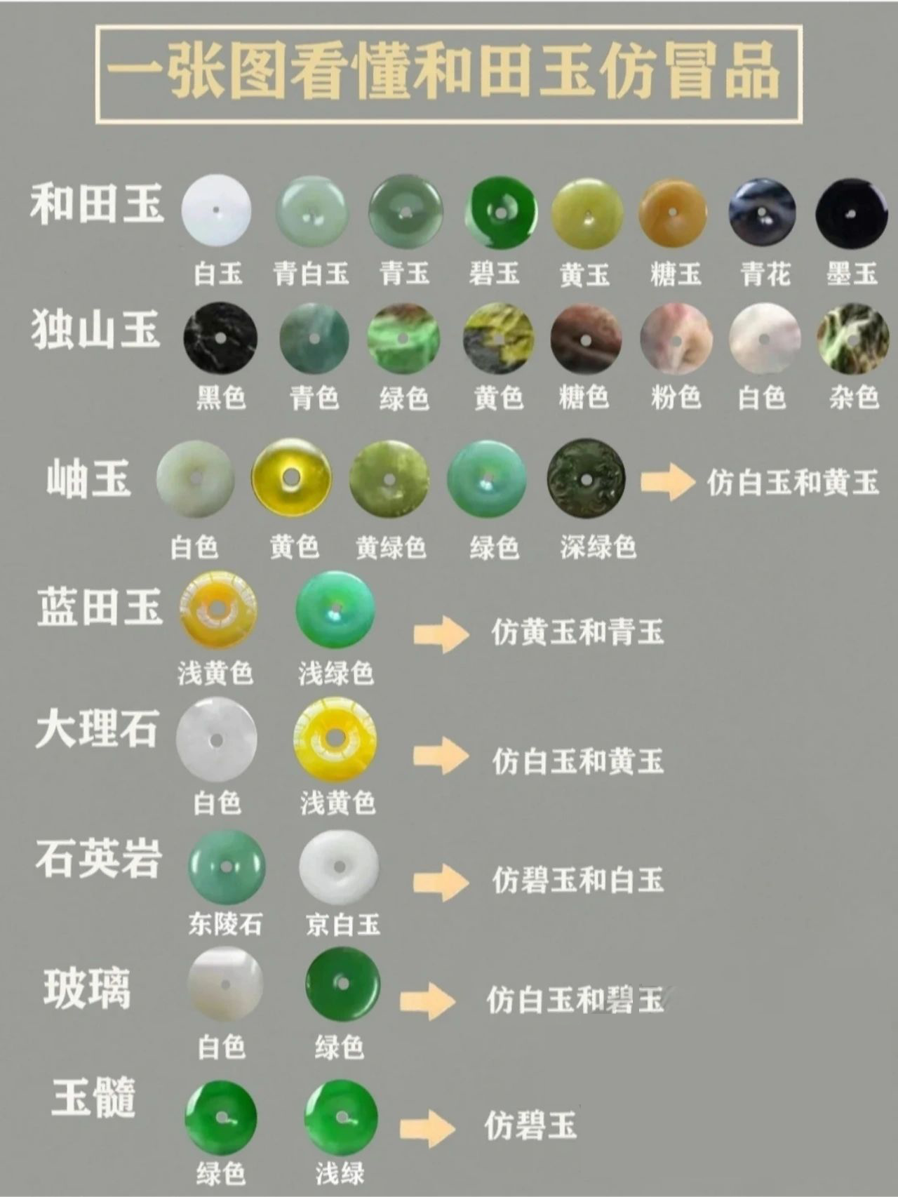 一张图看懂和田玉仿冒品